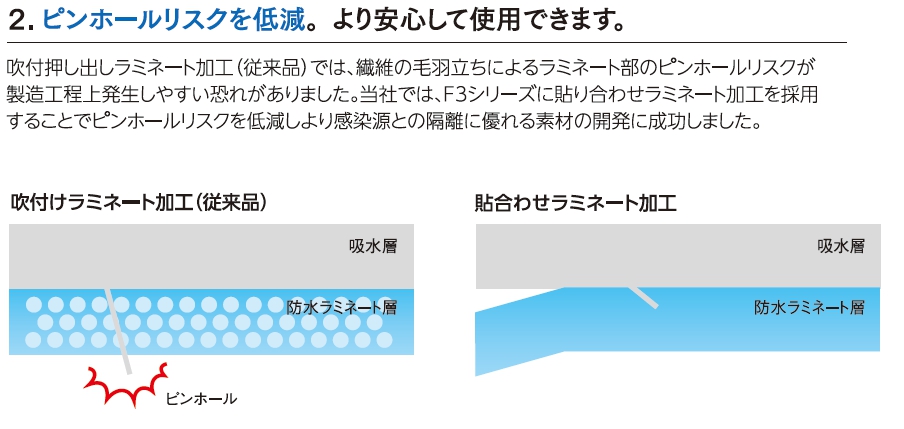 人気ブランド新作豊富 アブソーベントシーツ ５０×１９０ｃｍ 未滅菌