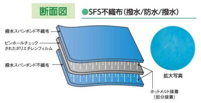 丸穴ドレープ（撥水/防水/撥水） - 株式会社ハイルバーティ Heilbar-t